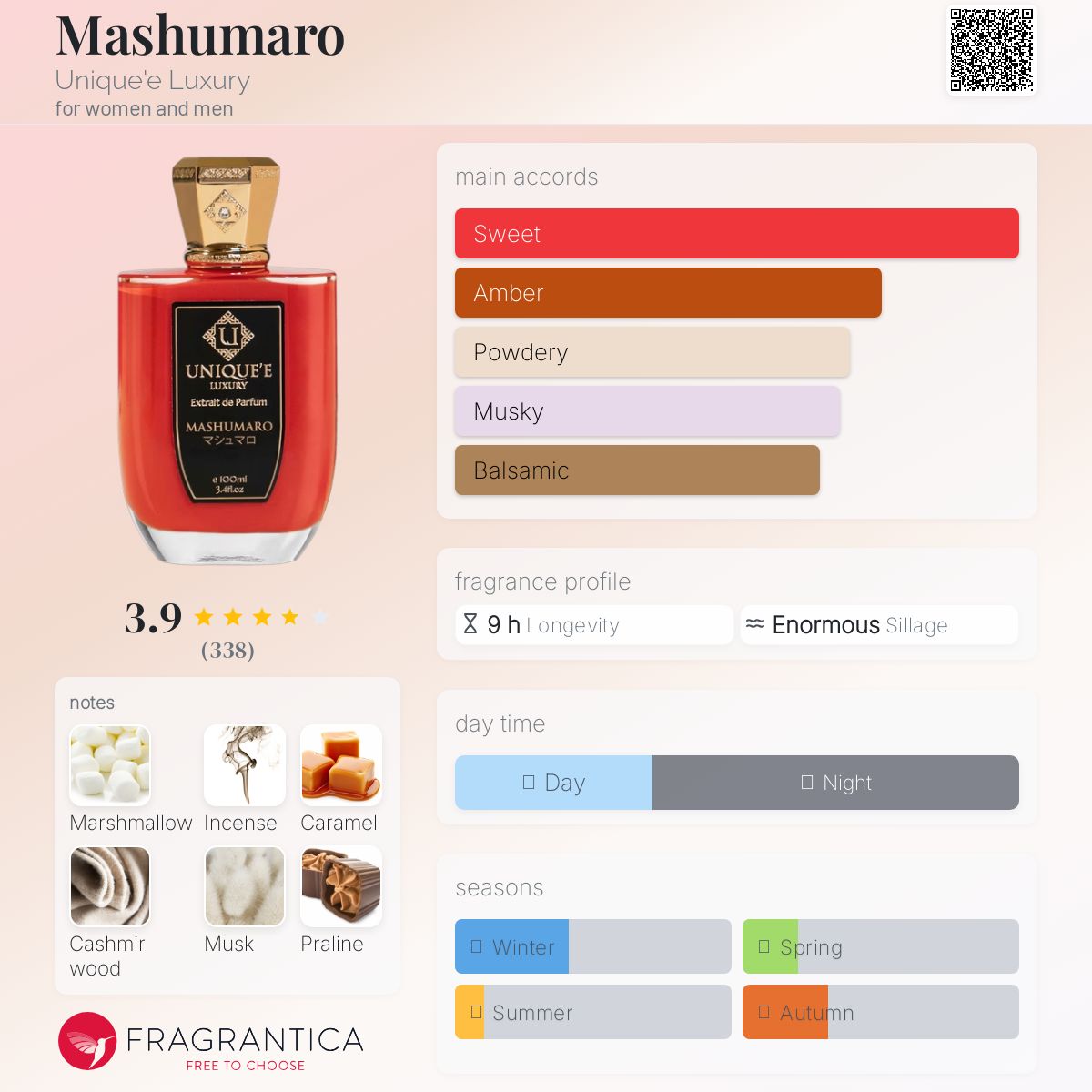 عطر ادکلن مارشمالو یونیک لاکچری - Mashumaro Unique'e Luxury - بررسی، قیمت و خرید