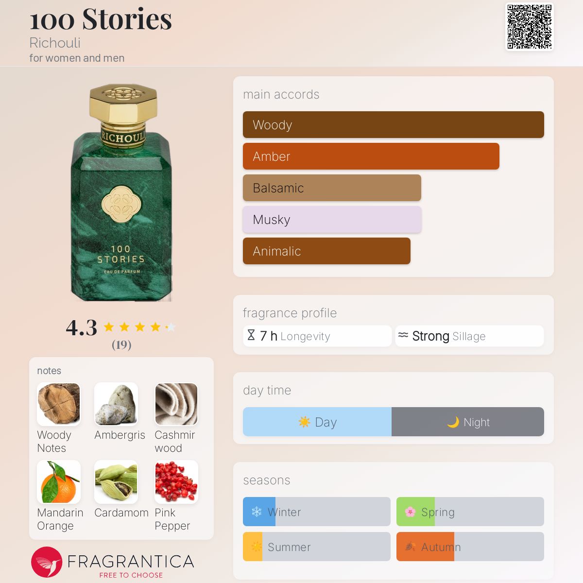 عطر ادکلن صد استوریز ریچولی - 100 Stories Richouli - بررسی، قیمت و خرید