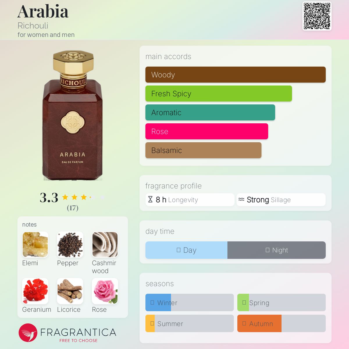 عطر ادکلن عربیا ریچولی - Arabia Richouli - بررسی، قیمت و خرید