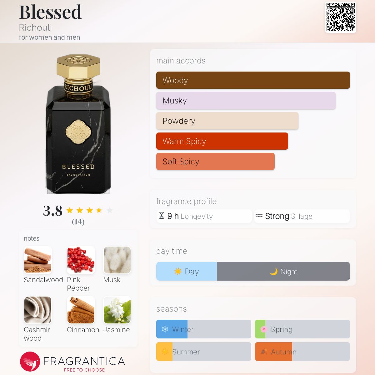 عطر ادکلن بلیسد ریحچولی - Blessed Richouli - بررسی، قیمت و خرید