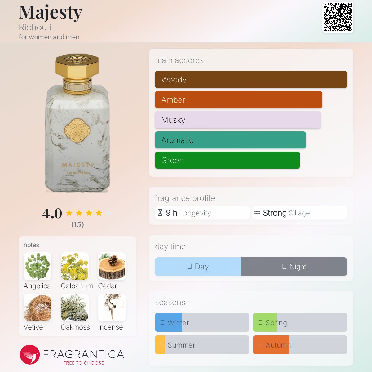 عطر ادکلن مجستی ریچولی - Majesty Richouli - بررسی، قیمت و خرید