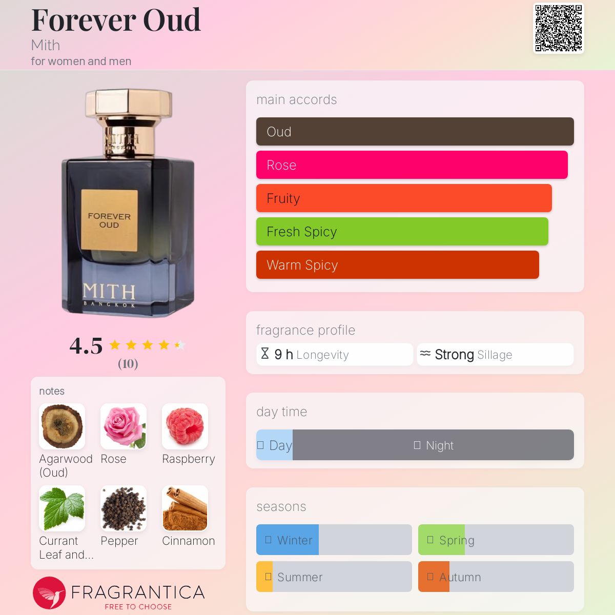 عطر ادکلن فوراور عود میت - Forever Oud Mith - بررسی، قیمت و خرید