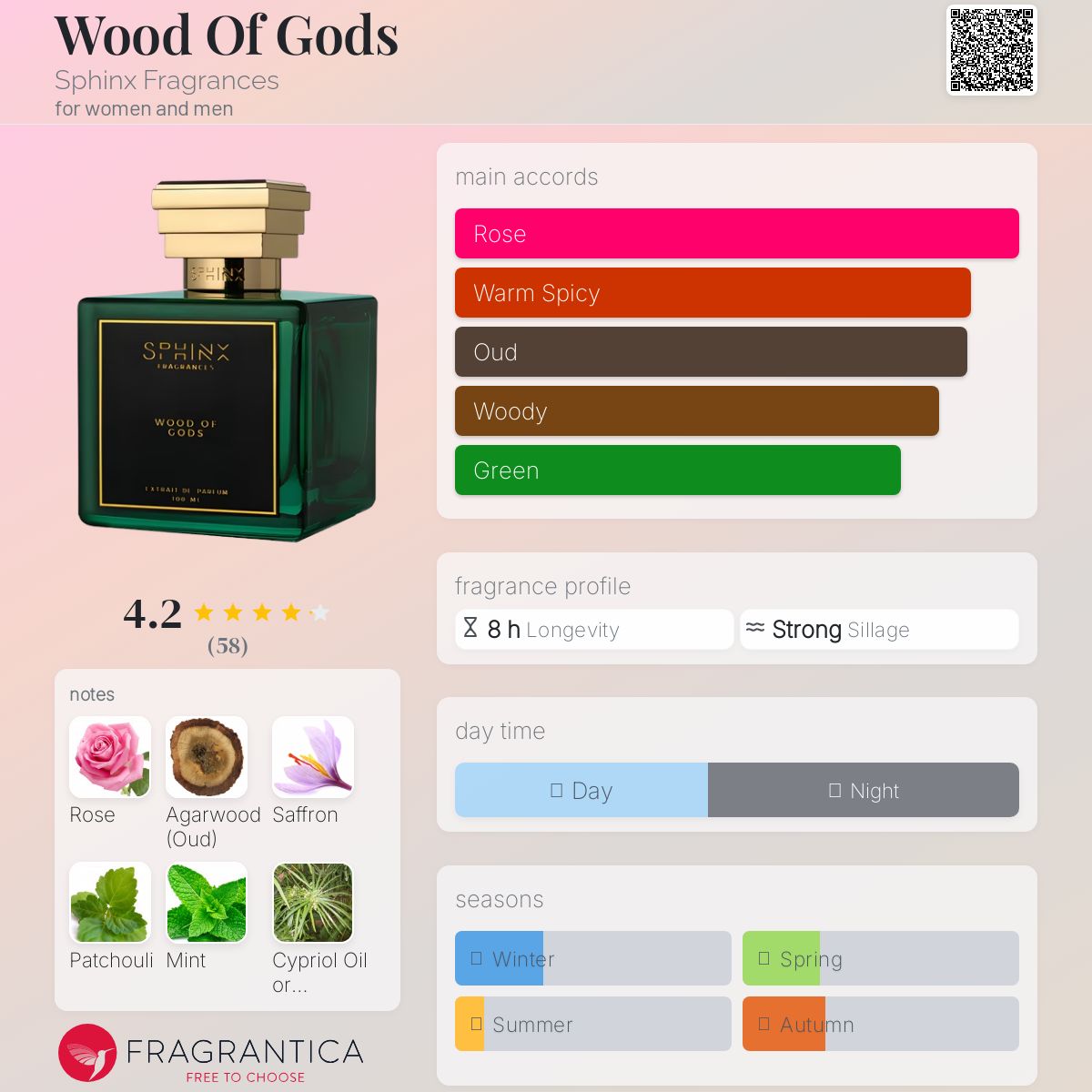 عطر ادکلن وود آف گادز سفینکس فرگرنسس - Wood Of Gods Sphinx Fragrances - بررسی، قیمت و خرید