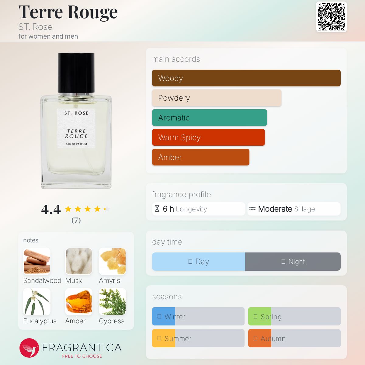 عطر ادکلن تر روژ سن روز - Terre Rouge ST. Rose - بررسی، قیمت و خرید
