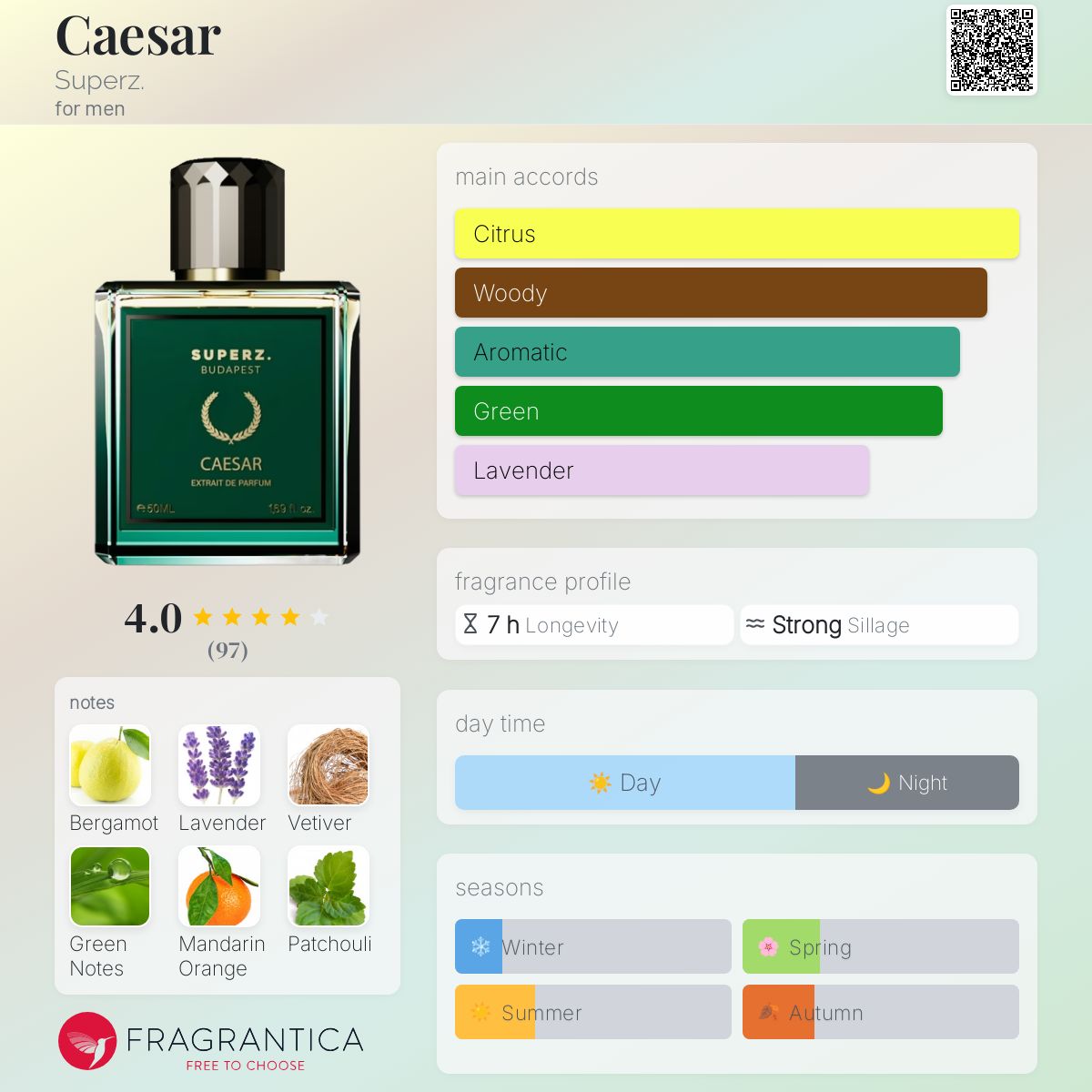 عطر ادکلن سزار سوپرز - Caesar Superz. - بررسی، قیمت و خرید