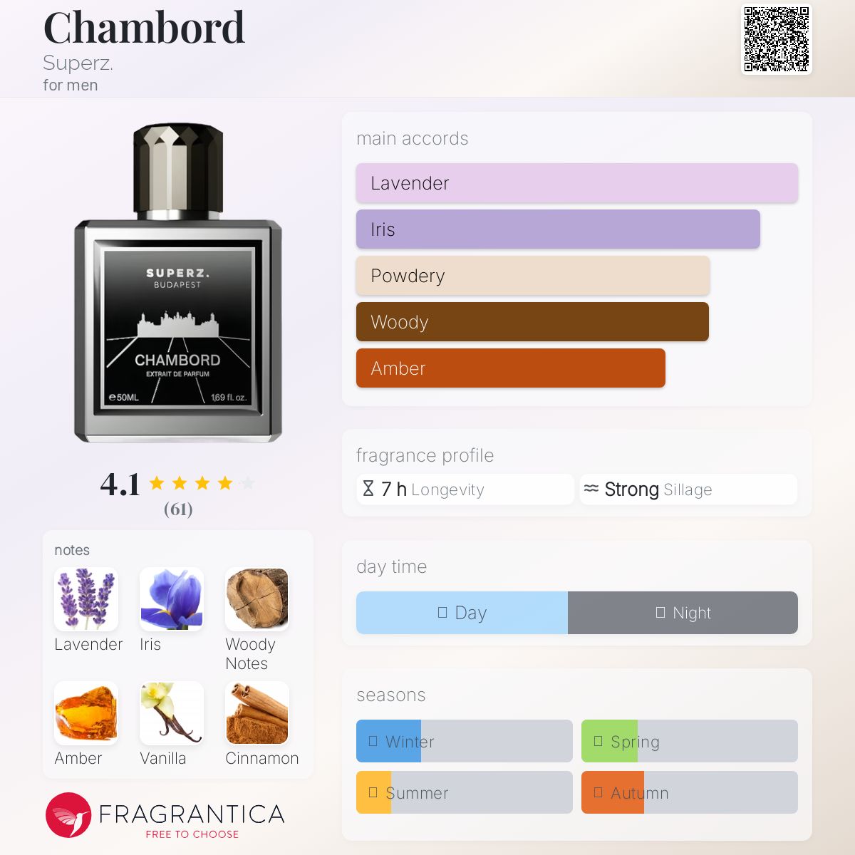 عطر ادکلن شامبورد سوپرز - Chambord Superz. - بررسی، قیمت و خرید