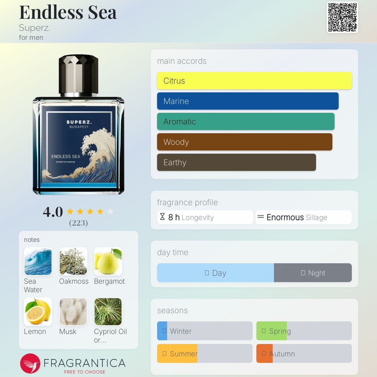 عطر ادکلن اندلس سی سوپِرز - Endless Sea Superz. - بررسی، قیمت و خرید