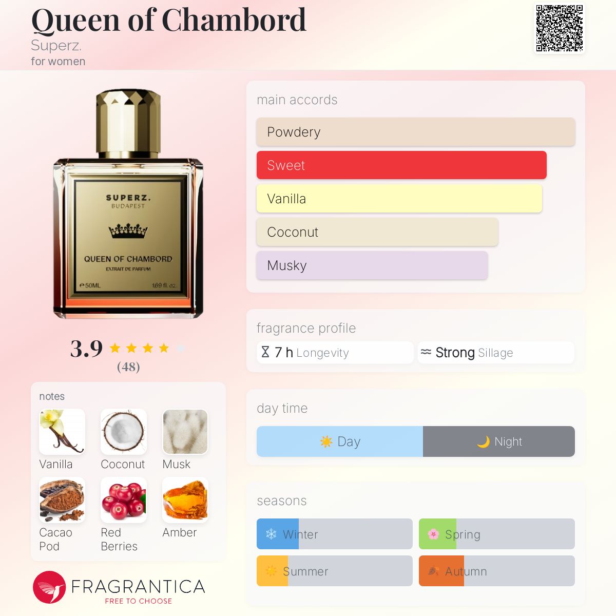 عطر ادکلن کوئین آو چمبورد سوپرز - Queen of Chambord Superz. - بررسی، قیمت و خرید