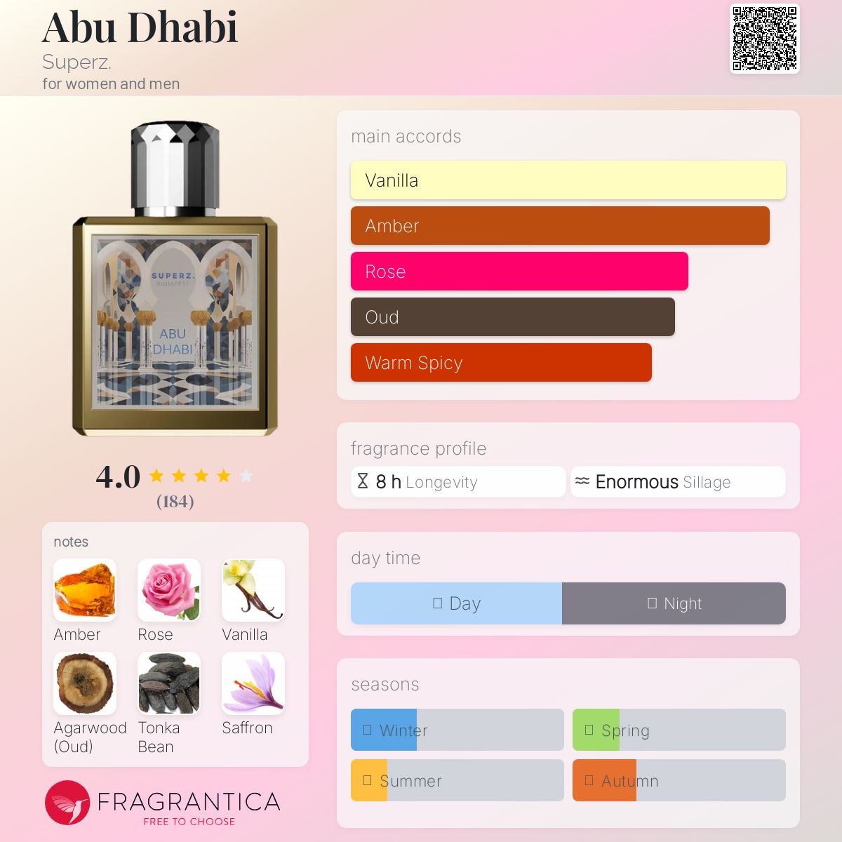 عطر ادکلن ابوظبی سوپرز - Abu Dhabi Superz. - بررسی، قیمت و خرید