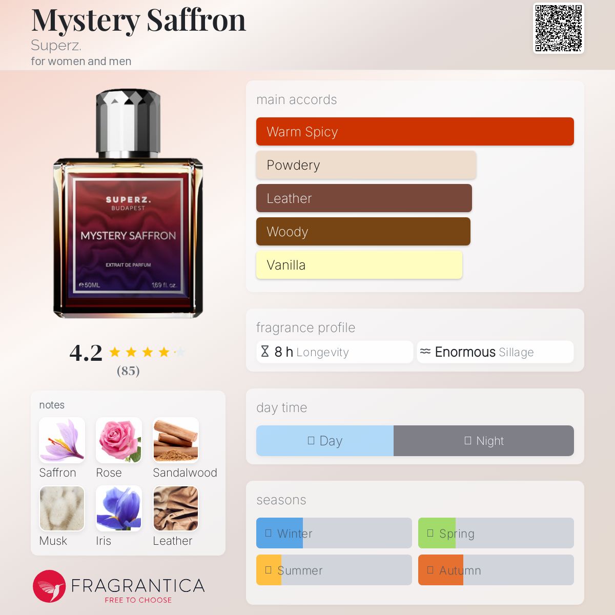 عطر ادکلن میستری سففران سوپرز - Mystery Saffron Superz. - بررسی، قیمت و خرید