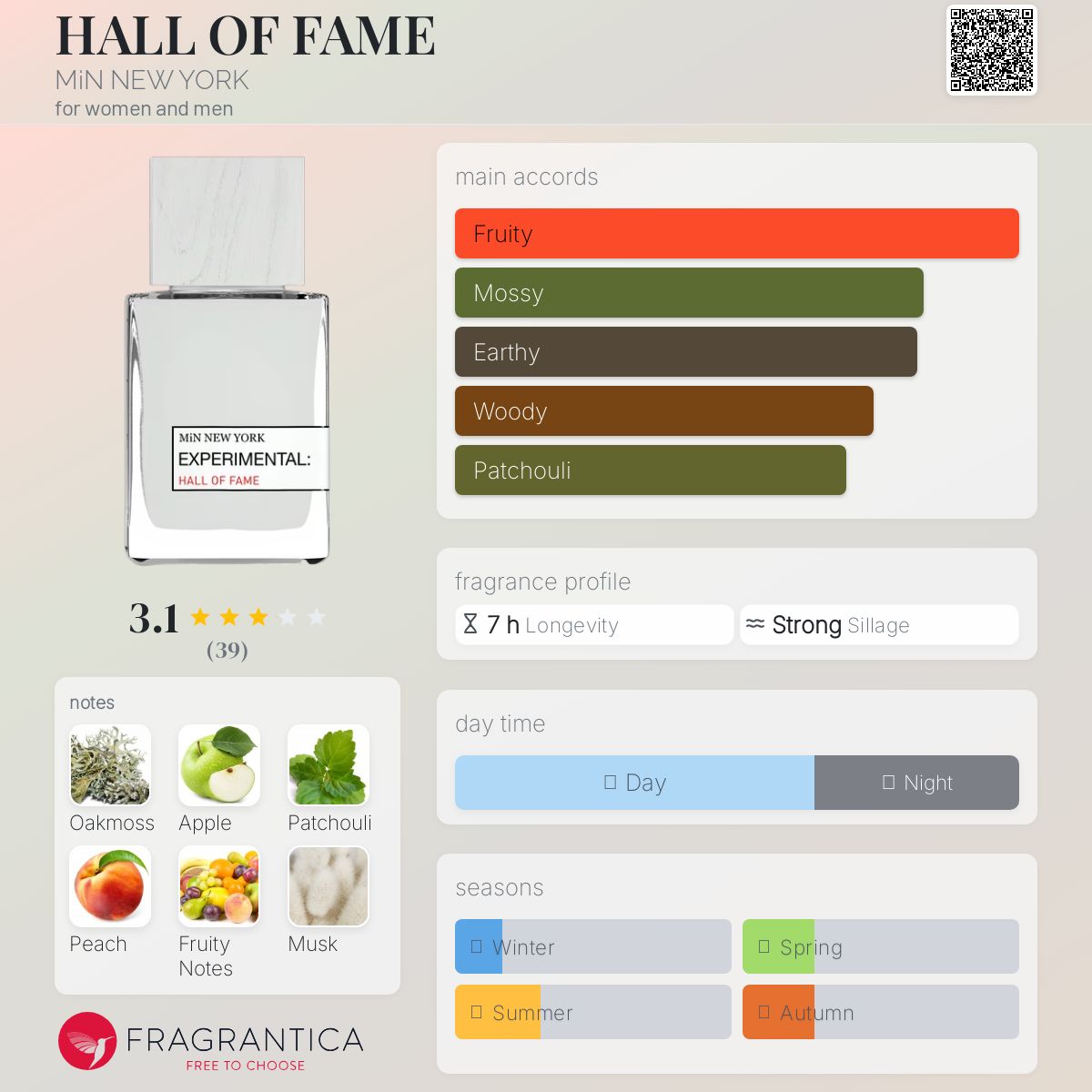 عطر ادکلن هال آف فیم می‌ن نیویورک - HALL OF FAME MiN NEW YORK - بررسی، قیمت و خرید