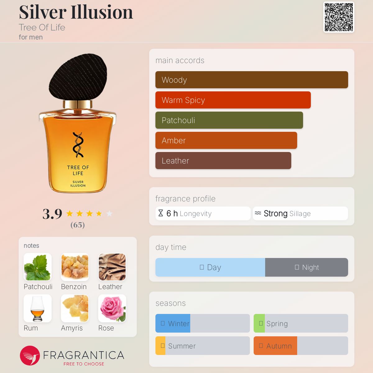 عطر ادکلن سیلور ایلوژن تری آو لایف - Silver Illusion Tree Of Life - بررسی، قیمت و خرید