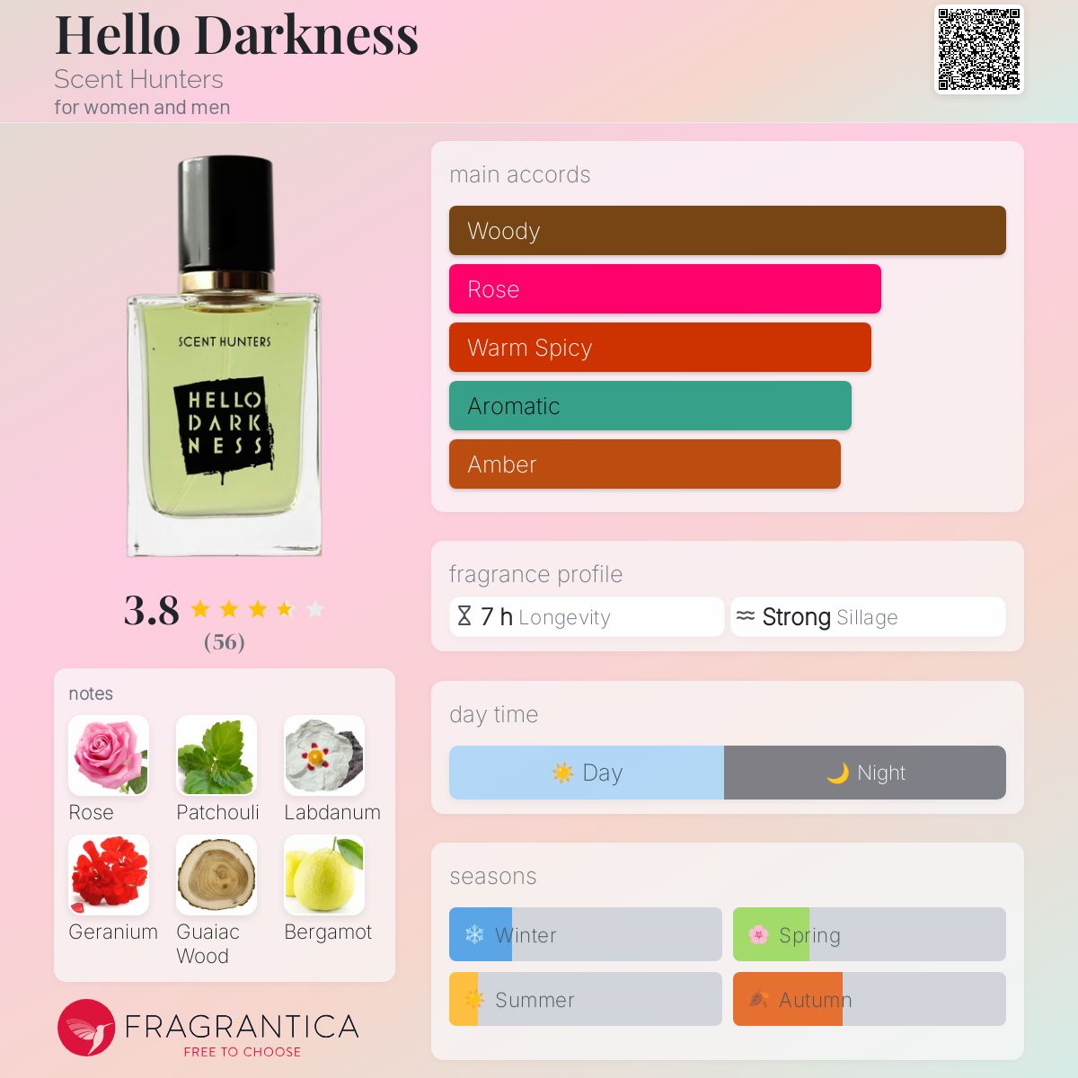 عطر ادکلن هلو دارکنس سنت هانترز - Hello Darkness Scent Hunters - بررسی، قیمت و خرید