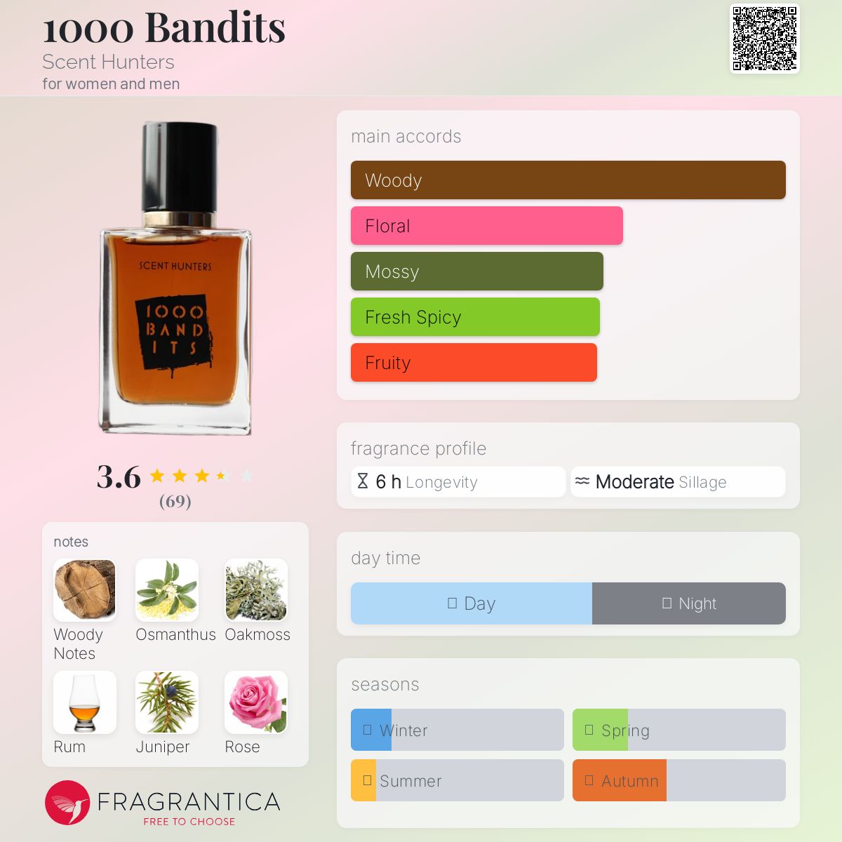 عطر ادکلن هزار بندیتز سنت هانترز - 1000 Bandits Scent Hunters - بررسی، قیمت و خرید