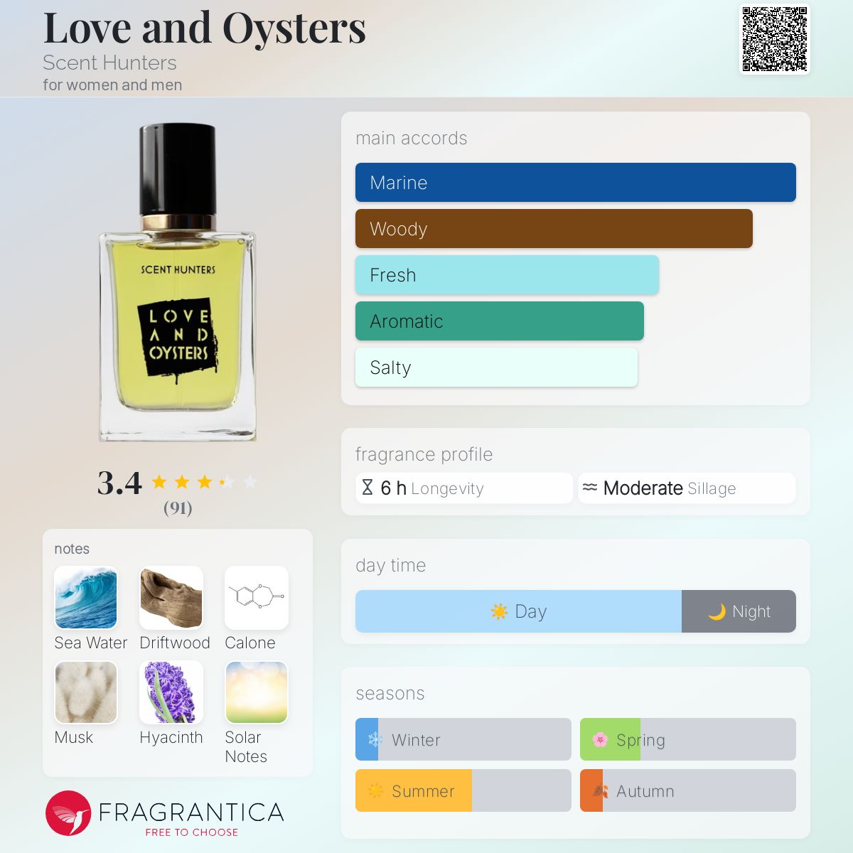 عطر ادکلن لاو اند اویسترز سنت هانترز - Love and Oysters Scent Hunters - بررسی، قیمت و خرید