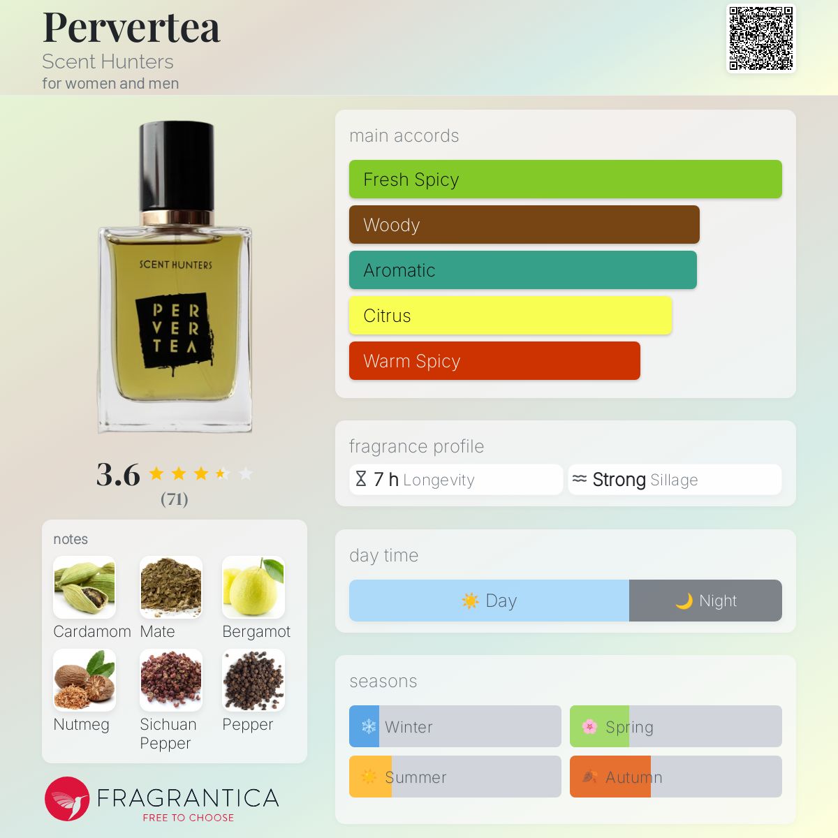 عطر ادکلن پروورتیا سنت هانترز - Pervertea Scent Hunters - بررسی، قیمت و خرید
