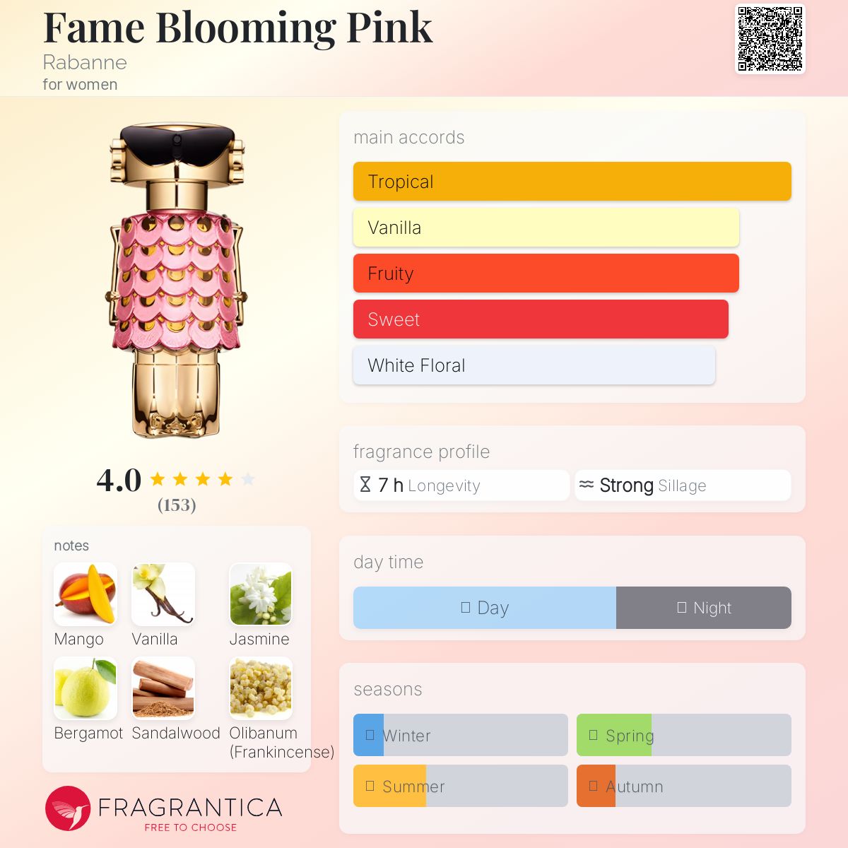 عطر ادکلن فیم بلومینگ پینک رابان - Fame Blooming Pink Rabanne - بررسی، قیمت و خرید