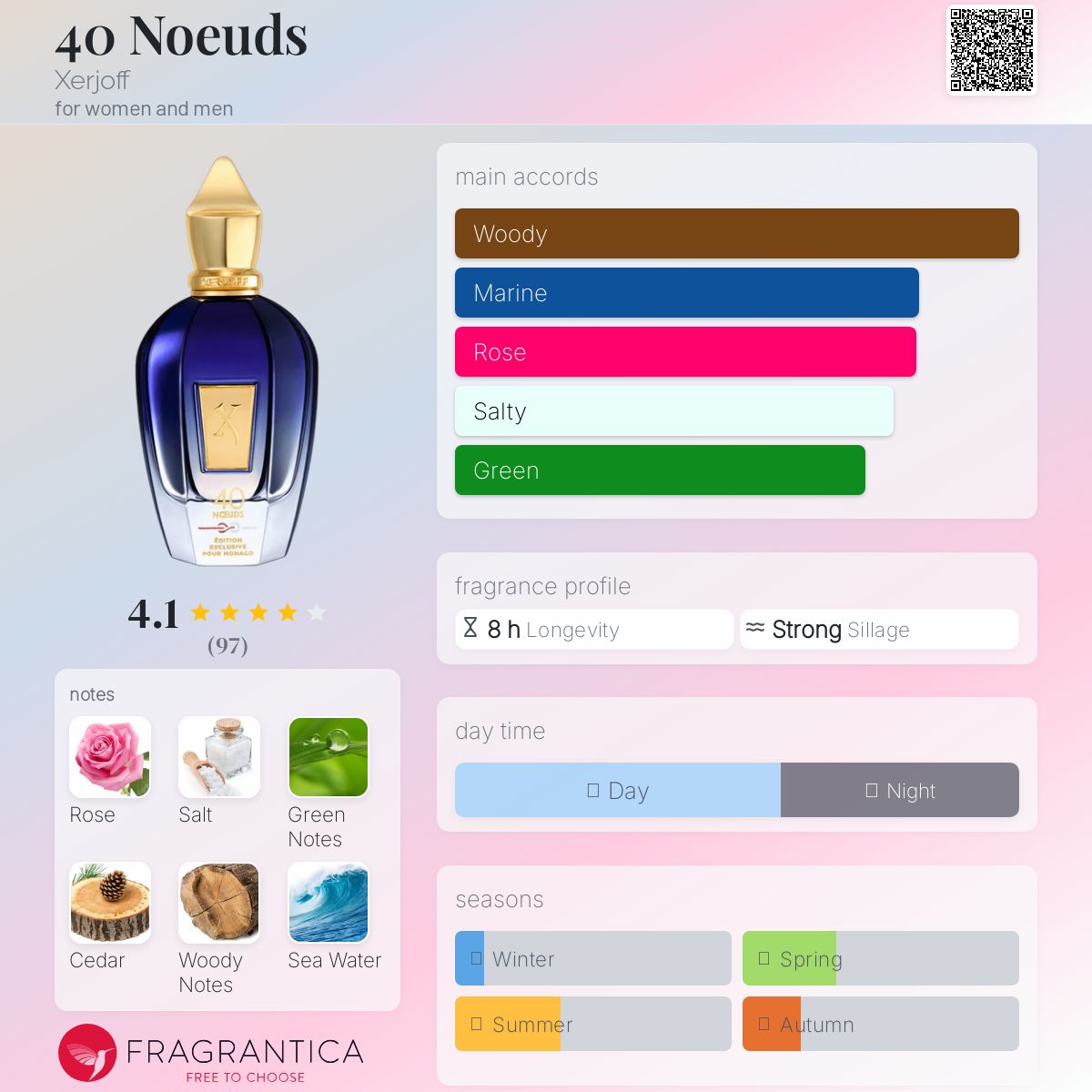 عطر ادکلن چهل نود زرجف - 40 Noeuds Xerjoff - بررسی، قیمت و خرید