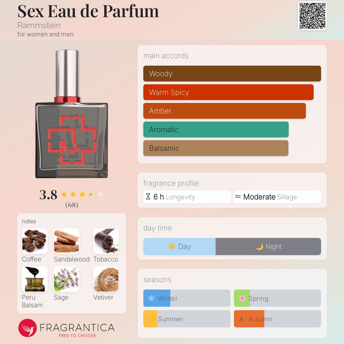 عطر ادکلن سکس او دو پرفیوم رامشتاین - Sex Eau de Parfum Rammstein - بررسی، قیمت و خرید