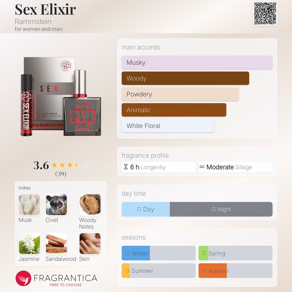 عطر ادکلن سکس الکسیر رامشتاین - Sex Elixir Rammstein - بررسی، قیمت و خرید