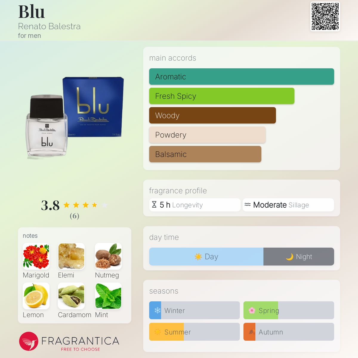 عطر ادکلن بلو رنتو بالسترا - Blu Renato Balestra - بررسی، قیمت و خرید