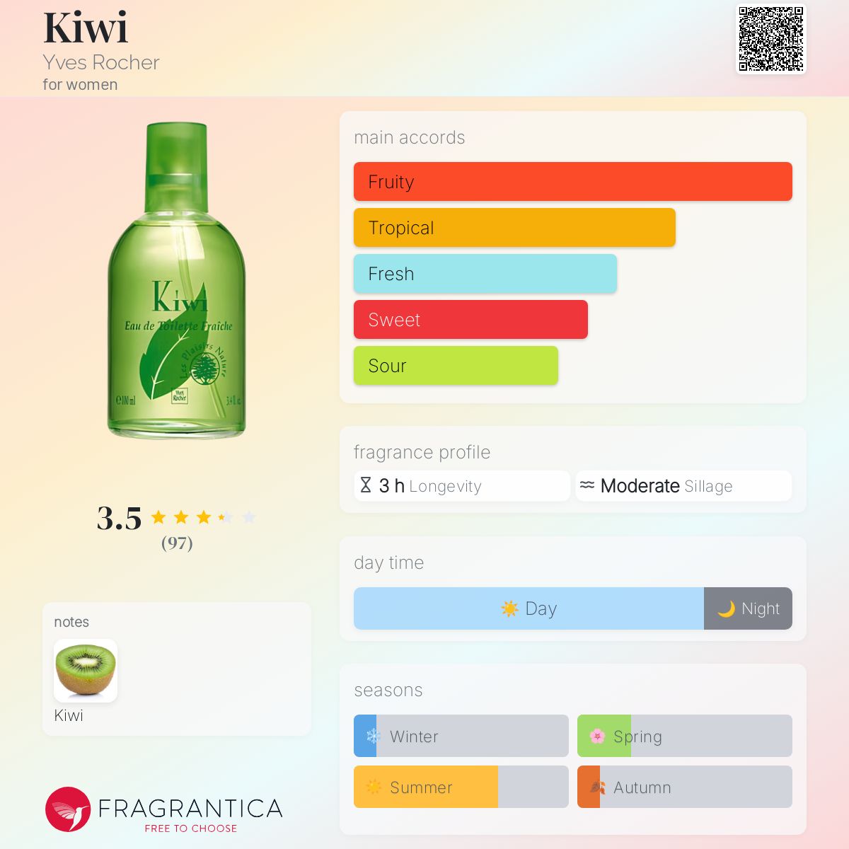 عطر ادکلن کیوی ایوروشه - Kiwi Yves Rocher - بررسی، قیمت و خرید
