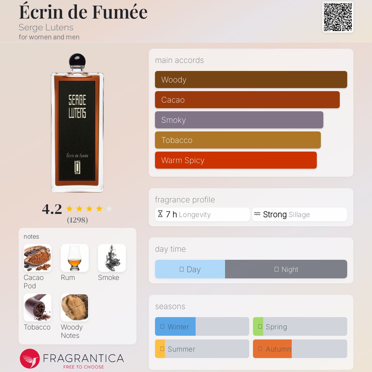 عطر ادکلن اکرن د فومه سرژ لوتنز - Écrin de Fumée Serge Lutens - بررسی، قیمت و خرید