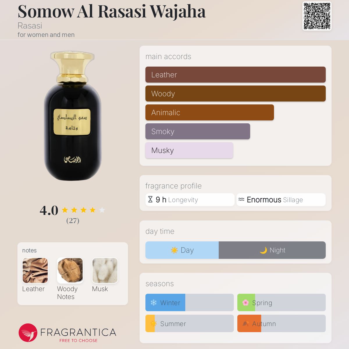 عطر ادکلن سومو الراسی واجا راساسی - Somow Al Rasasi Wajaha Rasasi - بررسی، قیمت و خرید