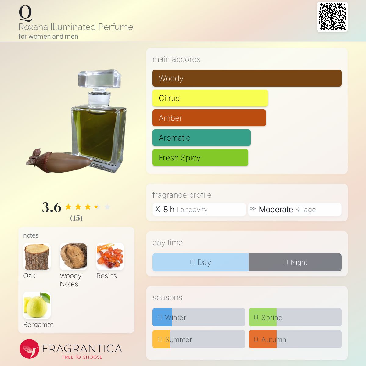 عطر ادکلن کیو راکسانا ایلومینیتد پرفیوم - Q Roxana Illuminated Perfume - بررسی، قیمت و خرید