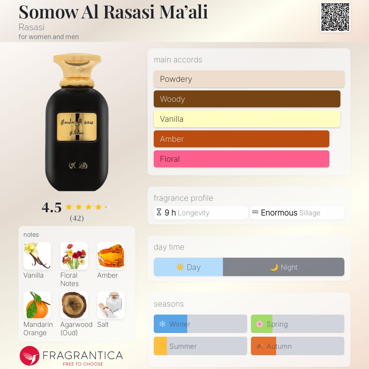 عطر ادکلن سومو الراسی معالی راساسی - Somow Al Rasasi Ma’ali Rasasi - بررسی، قیمت و خرید