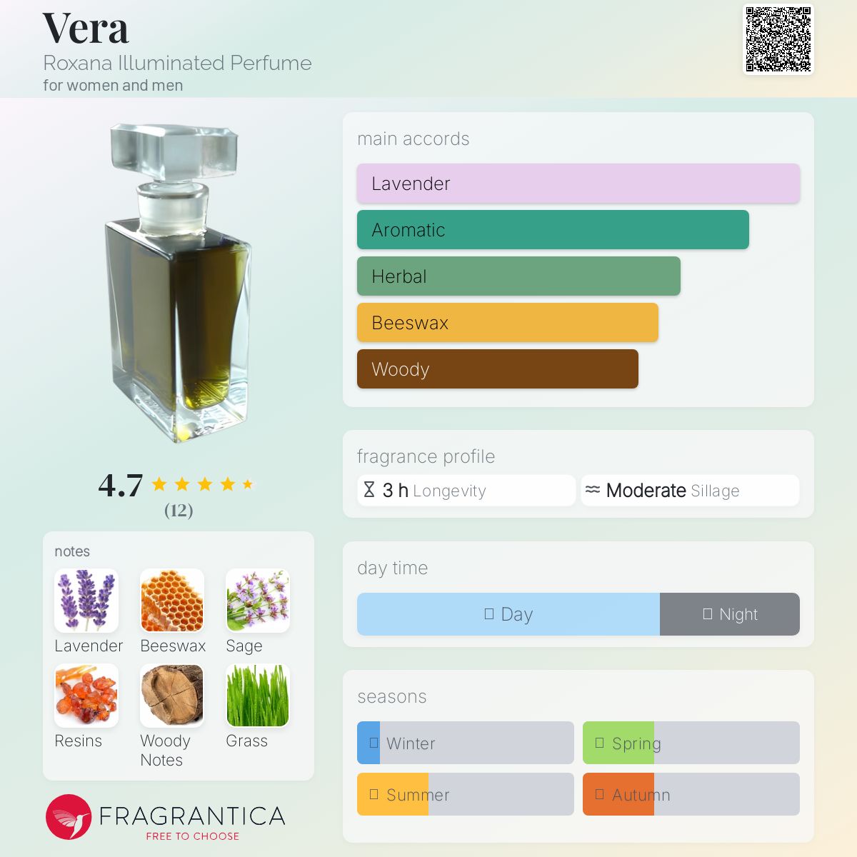 عطر ادکلن ویرا راکسانا ایلومینیتد پرفیوم - Vera Roxana Illuminated Perfume - بررسی، قیمت و خرید