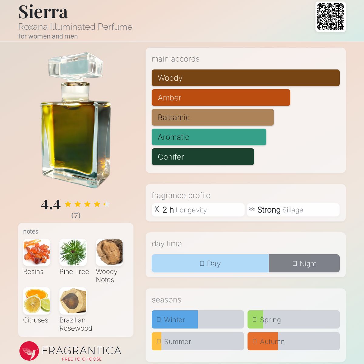 عطر ادکلن سیرا روکسانا ایلومینیتد پرفیوم - Sierra Roxana Illuminated Perfume - بررسی، قیمت و خرید