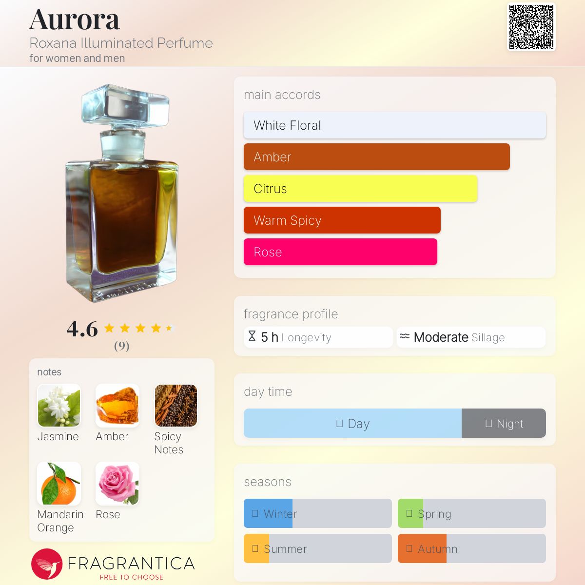 عطر ادکلن آرورا راکسانا ایلومینیتد پرفیوم - Aurora Roxana Illuminated Perfume - بررسی، قیمت و خرید
