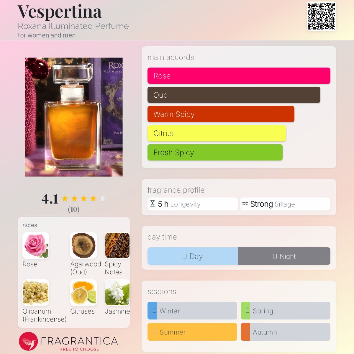 عطر ادکلن وسپرتینا راکسانا ایلومینیتد پرفیوم - Vespertina Roxana Illuminated Perfume - بررسی، قیمت و خرید