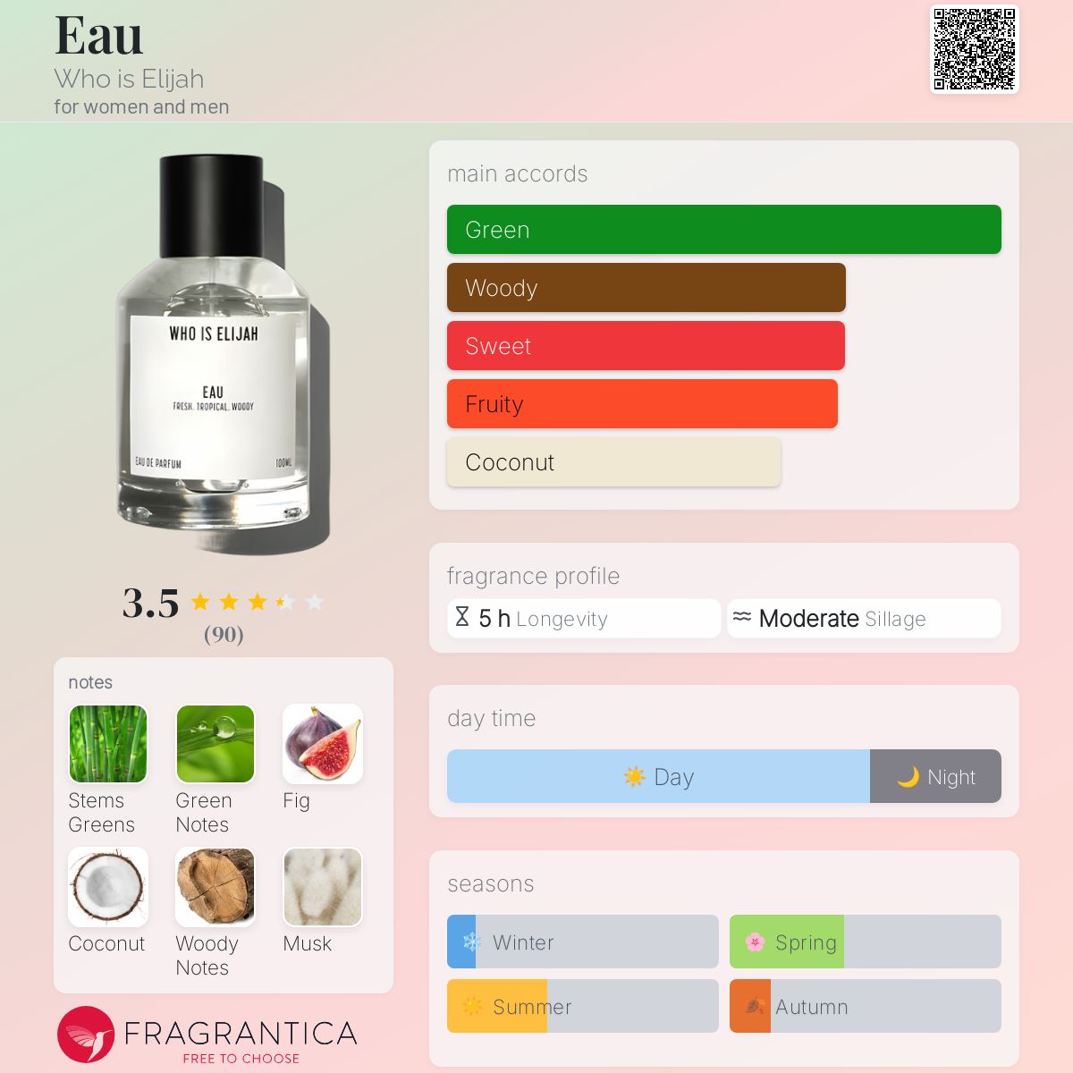 عطر ادکلن او هو ایز الایجا - Eau Who is Elijah - بررسی، قیمت و خرید