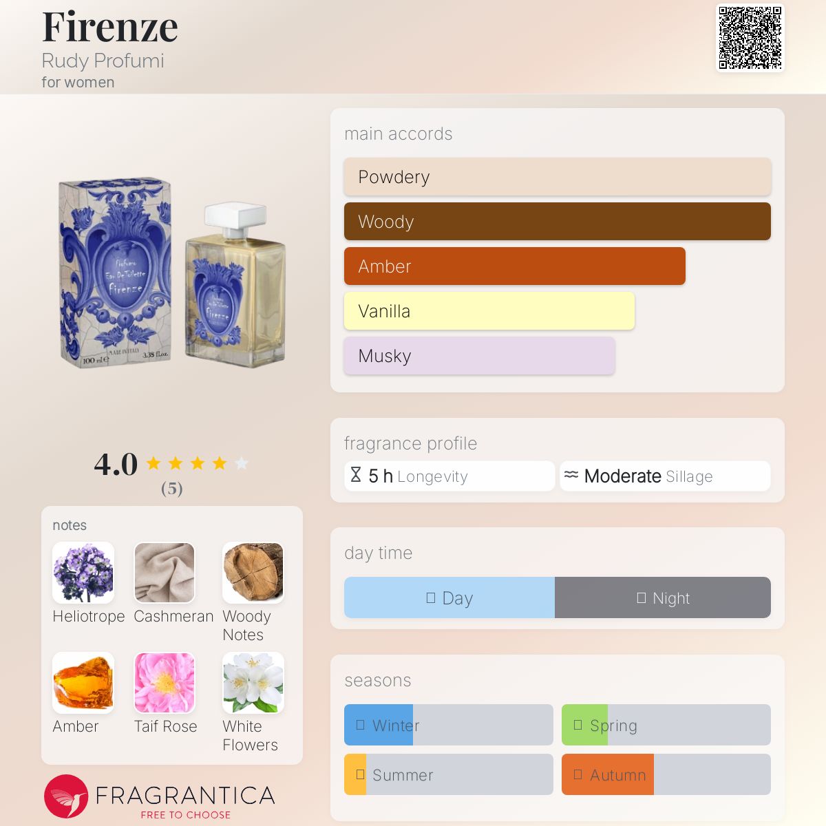 عطر ادکلن فیرنتزه رودی پروفومی - Firenze Rudy Profumi - بررسی، قیمت و خرید