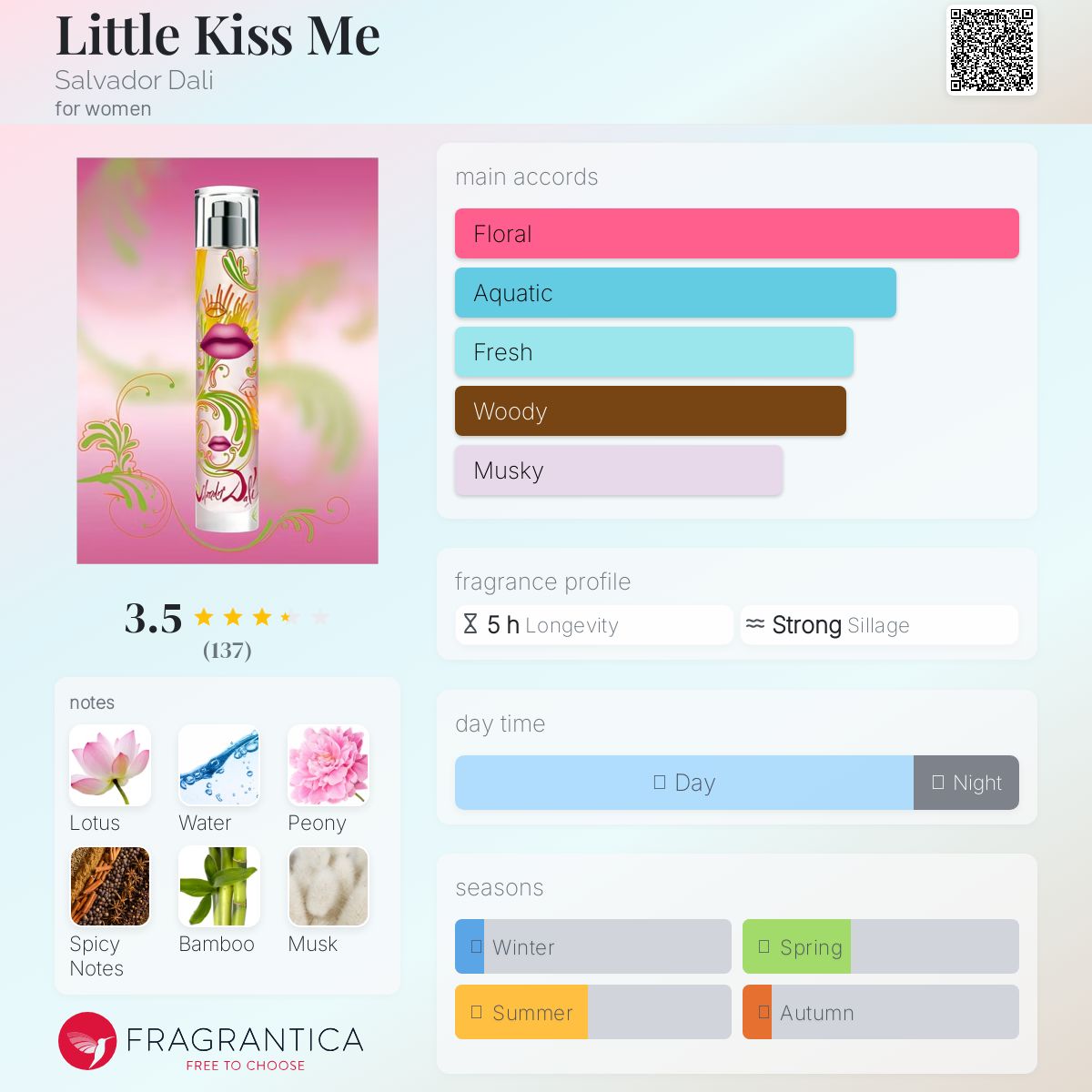 عطر ادکلن لیتِل کیس می سالوادور دالی - Little Kiss Me Salvador Dali - بررسی، قیمت و خرید