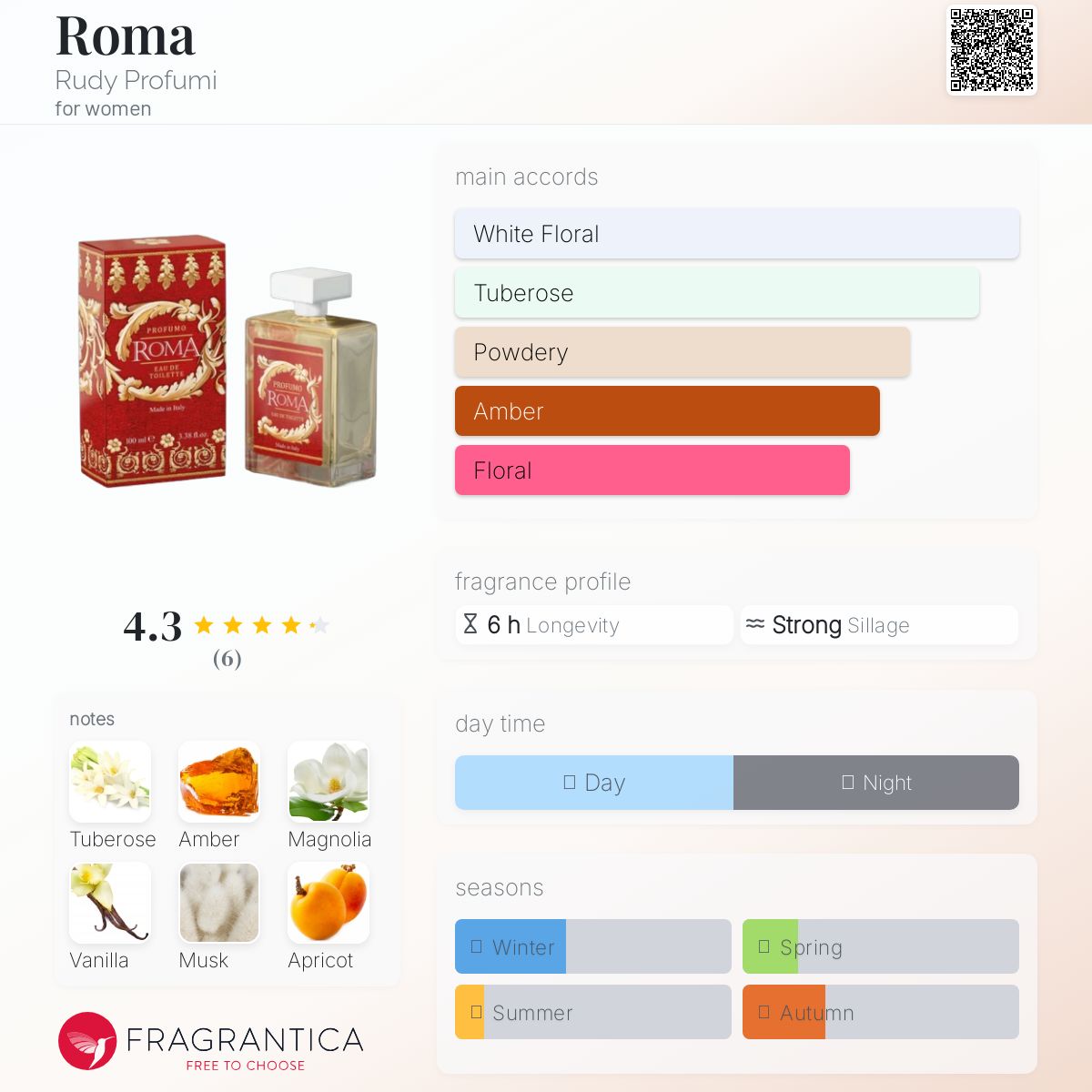 عطر ادکلن رُما رودی پروفومی - Roma Rudy Profumi - بررسی، قیمت و خرید