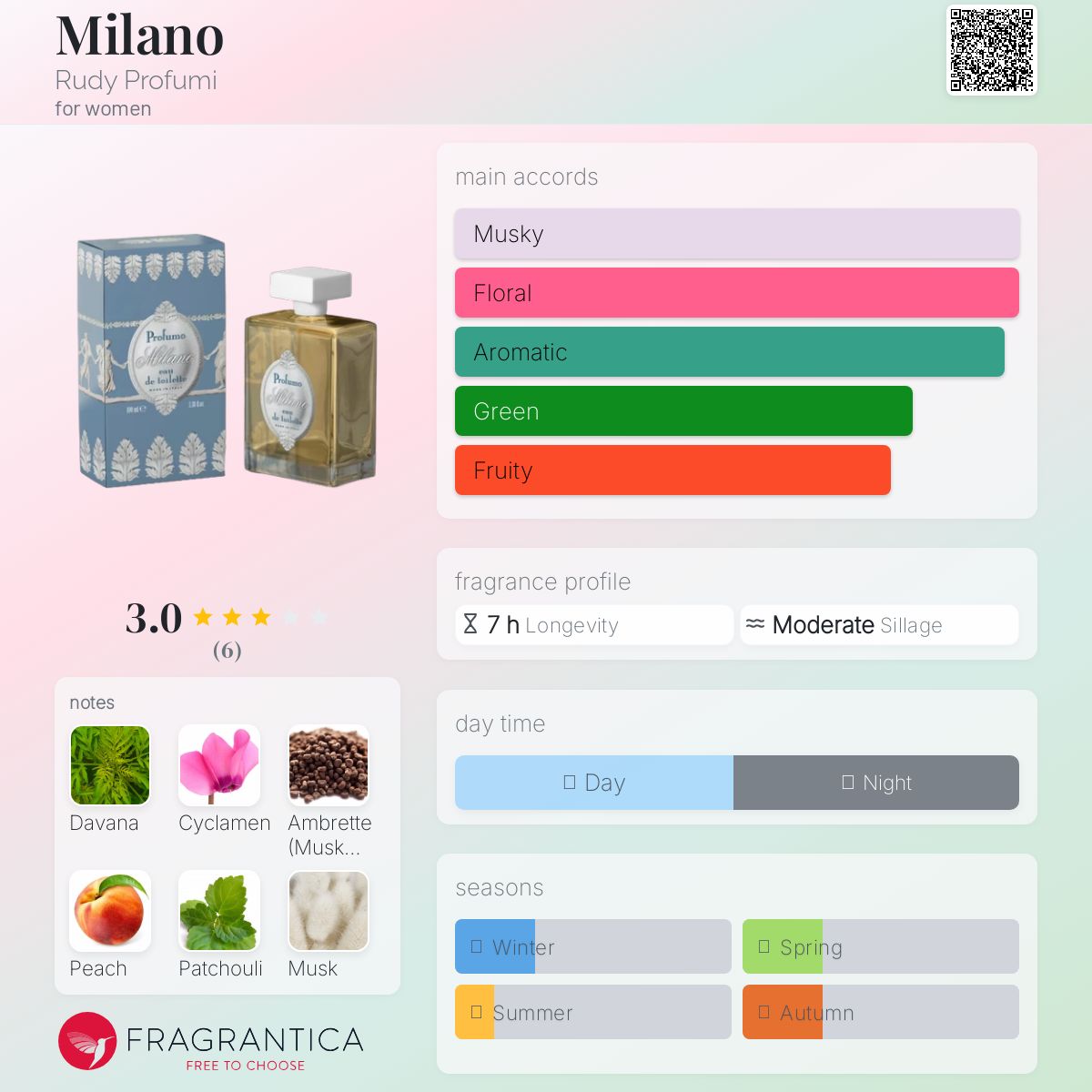 عطر ادکلن میلانو رودی پروفومی - Milano Rudy Profumi - بررسی، قیمت و خرید