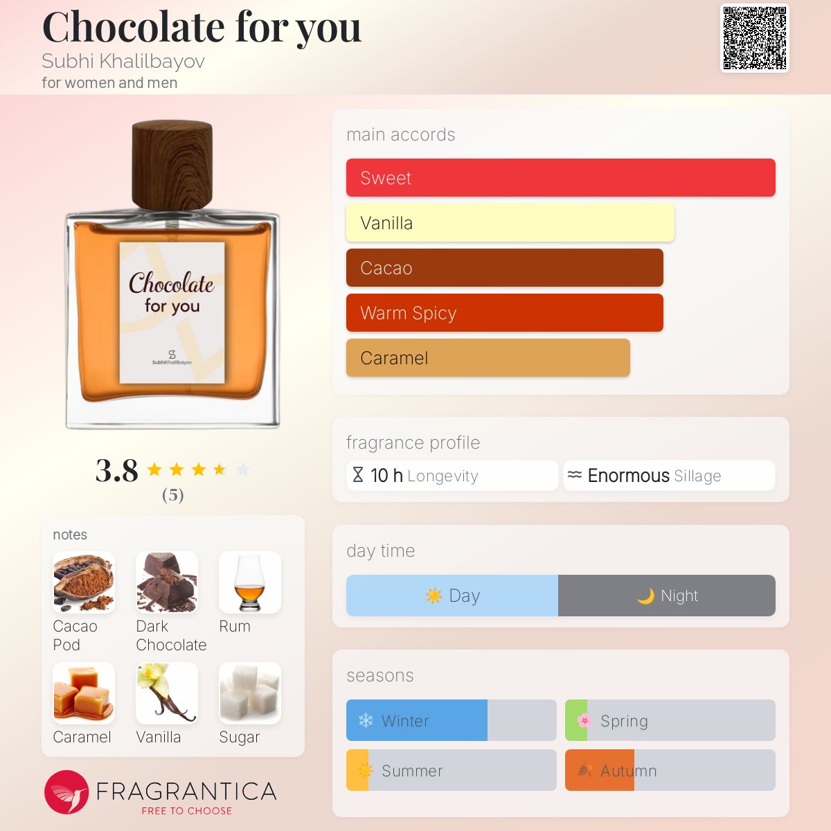 عطر ادکلن چاکلت فور یو صبحی خلیل‌بایوف - Chocolate for you Subhi Khalilbayov - بررسی، قیمت و خرید