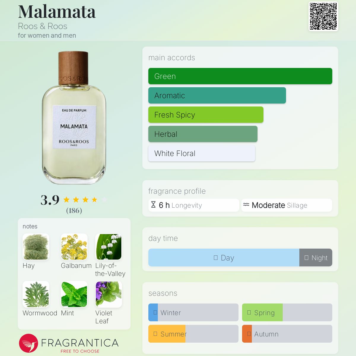 عطر ادکلن مالاماتا روز اند روز - Malamata Roos & Roos - بررسی، قیمت و خرید