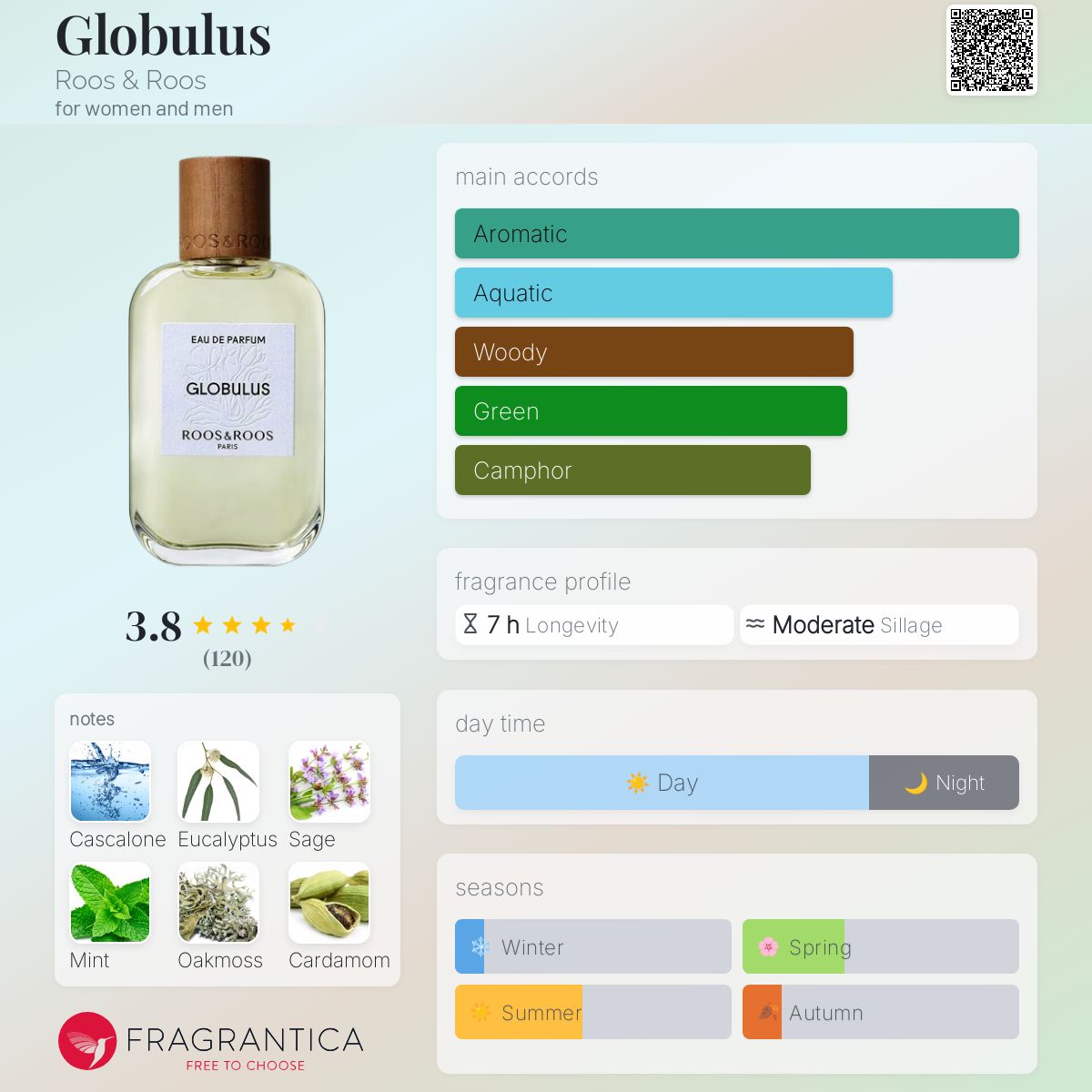 عطر ادکلن گلوبولوس روس اند روس - Globulus Roos & Roos - بررسی، قیمت و خرید