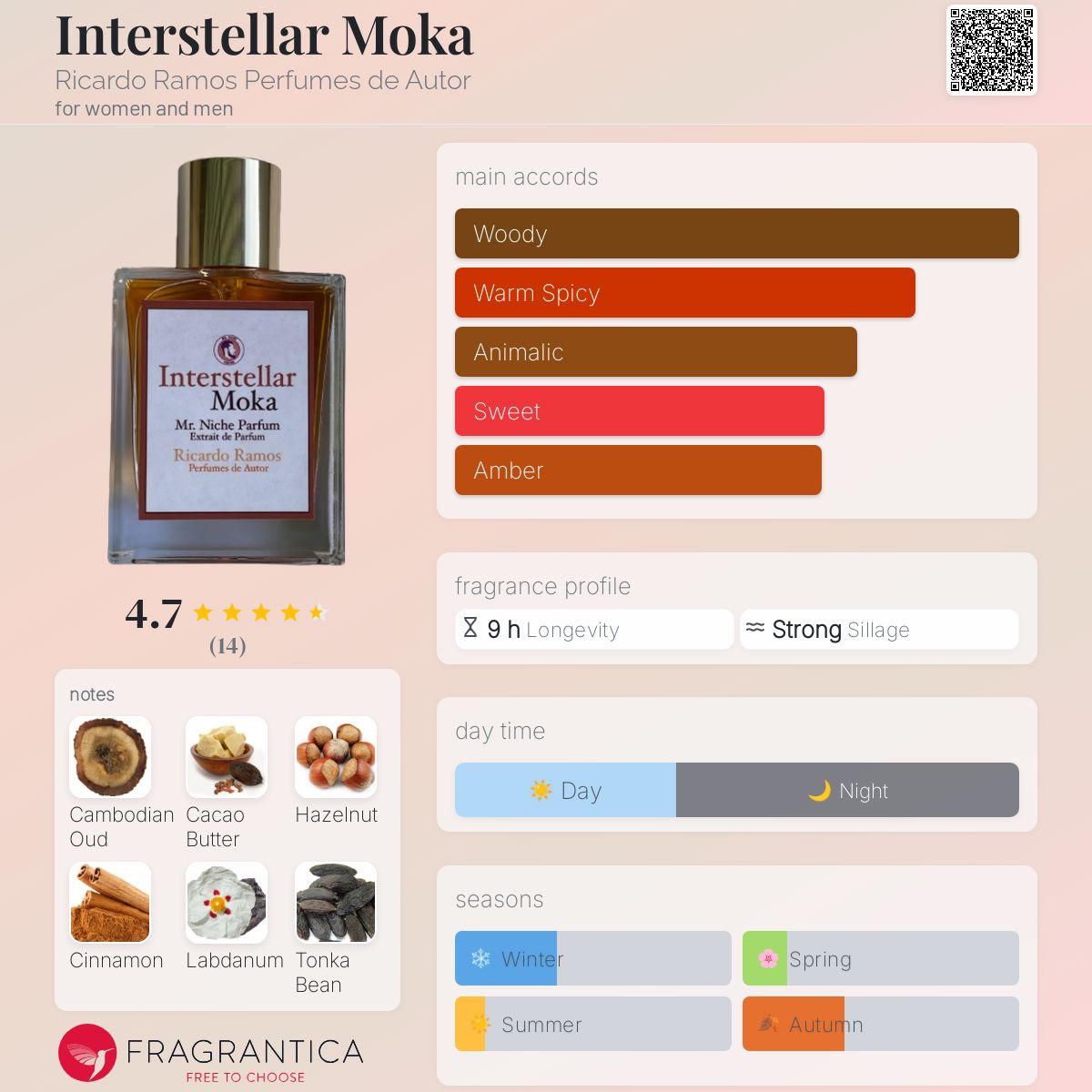 عطر ادکلن اینترستلار موکا ریکاردو راموس پرفیوم دی آتور - Interstellar Moka Ricardo Ramos Perfumes de Autor - بررسی، قیمت و خرید