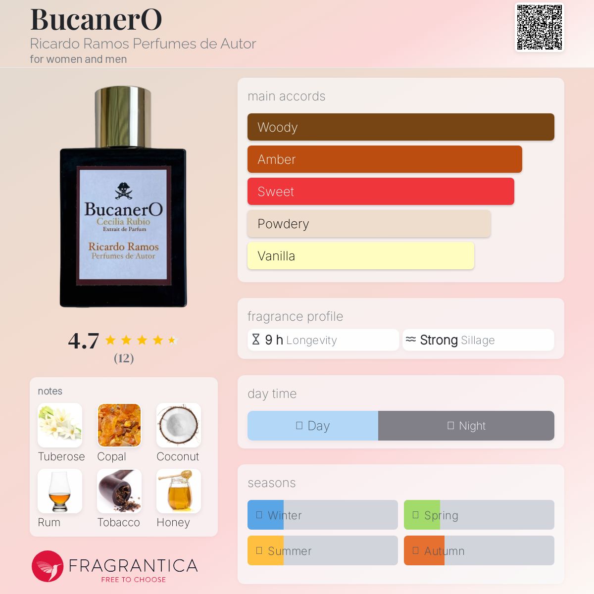 عطر ادکلن بوکانرو ریکاردو راموس پرفیومز د اوتور - BucanerO Ricardo Ramos Perfumes de Autor - بررسی، قیمت و خرید