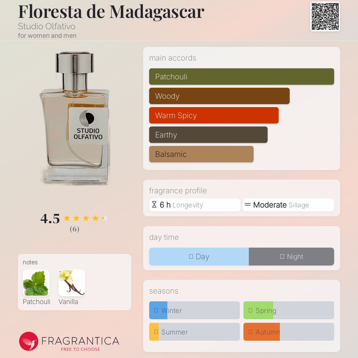 عطر ادکلن فلورستا د ماداگاسکار استودیو الفاتیوو - Floresta de Madagascar Studio Olfativo - بررسی، قیمت و خرید