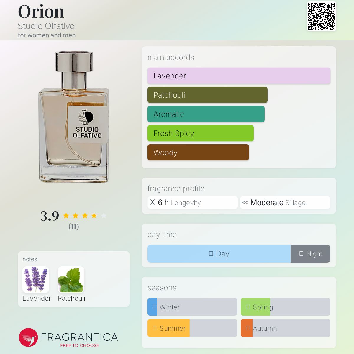 عطر ادکلن اریون استودیو الفکتیو - Orion Studio Olfativo - بررسی، قیمت و خرید