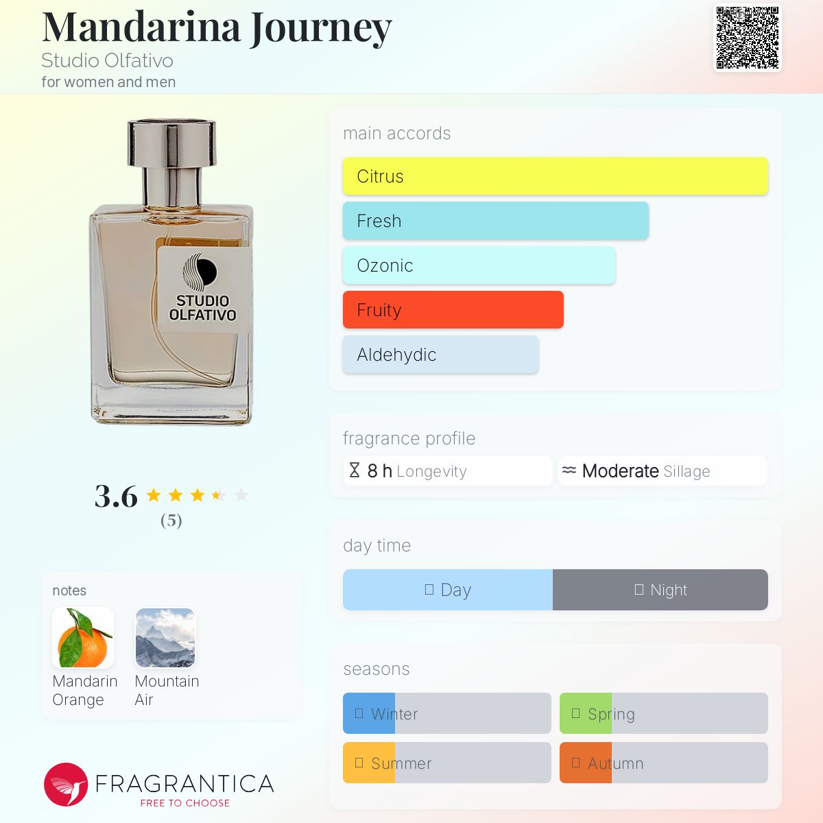 عطر ادکلن ماندارینا جِرنی استودیو اولفاتیو - Mandarina Journey Studio Olfativo - بررسی، قیمت و خرید