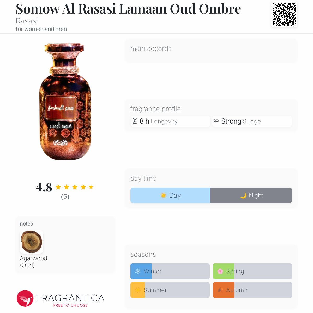 عطر ادکلن سامو الرساسی لامان عود امبره رساسی - Somow Al Rasasi Lamaan Oud Ombre Rasasi - بررسی، قیمت و خرید