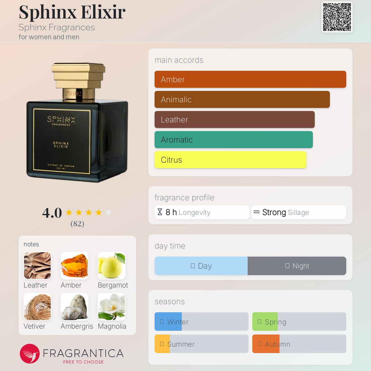 عطر ادکلن سفینکس الیکسیر سفینکس فراگرنسز - Sphinx Elixir Sphinx Fragrances - بررسی، قیمت و خرید