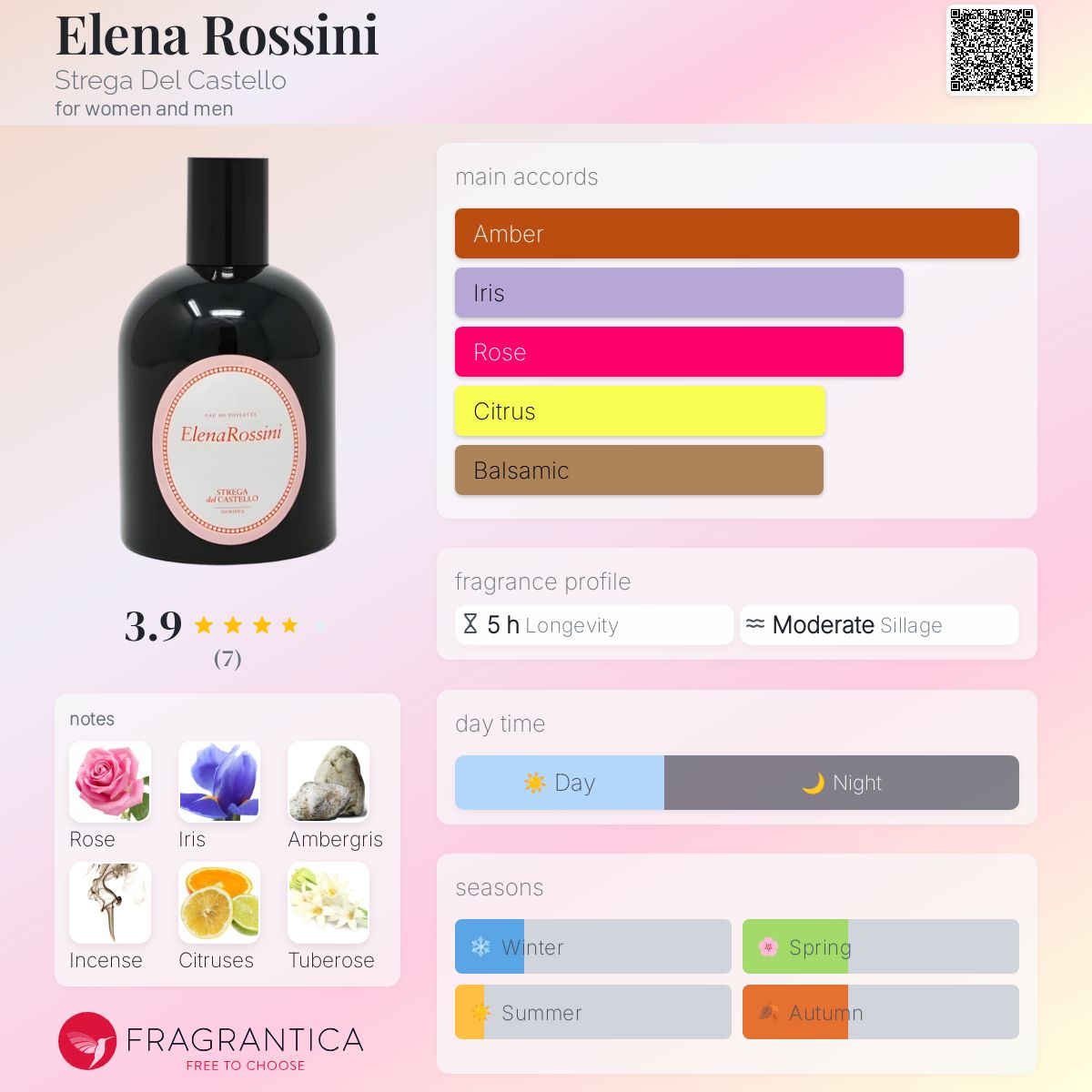 عطر ادکلن النا روسینی استرگا دل کاستلو - Elena Rossini Strega Del Castello - بررسی، قیمت و خرید